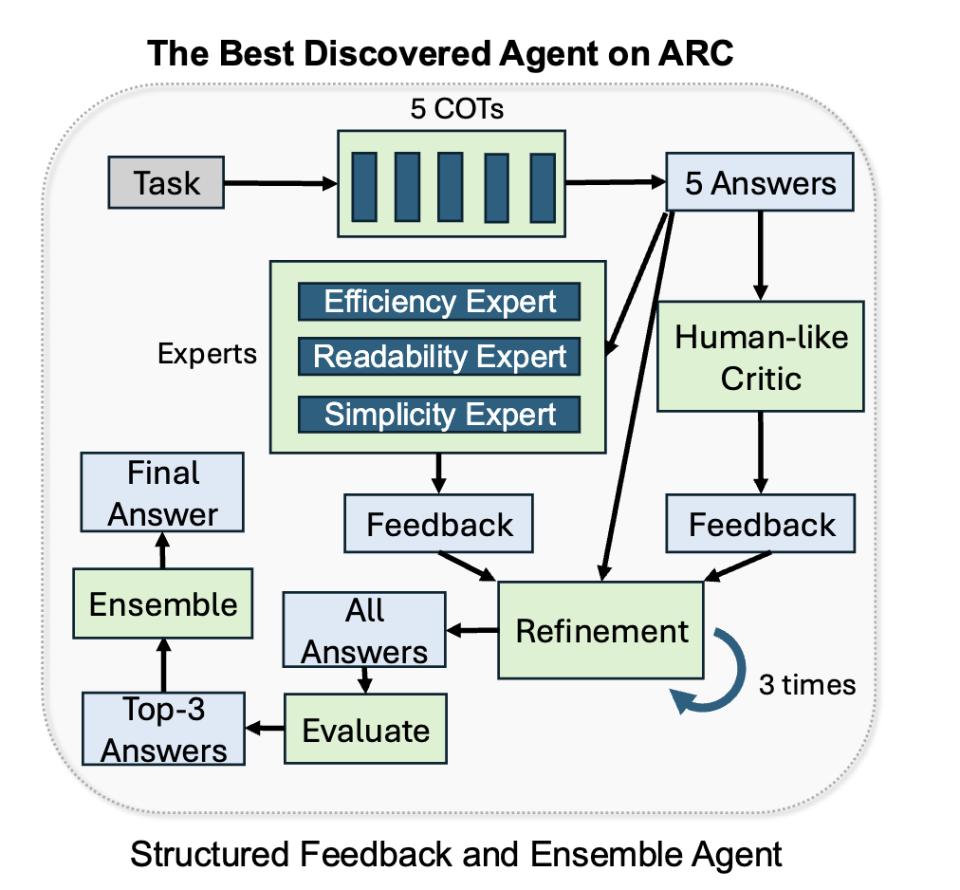 当Agent开始自己创造自己,AI产品爆发还会是遥远的梦吗?