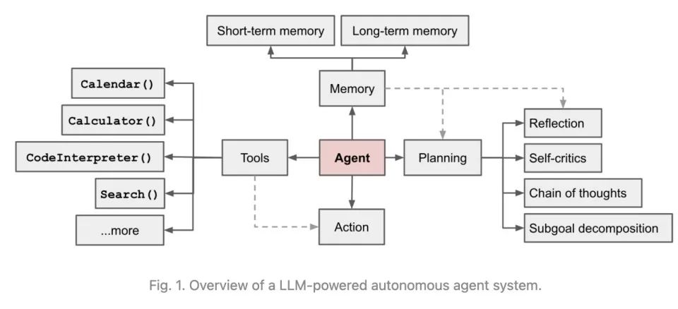 当Agent开始自己创造自己,AI产品爆发还会是遥远的梦吗?