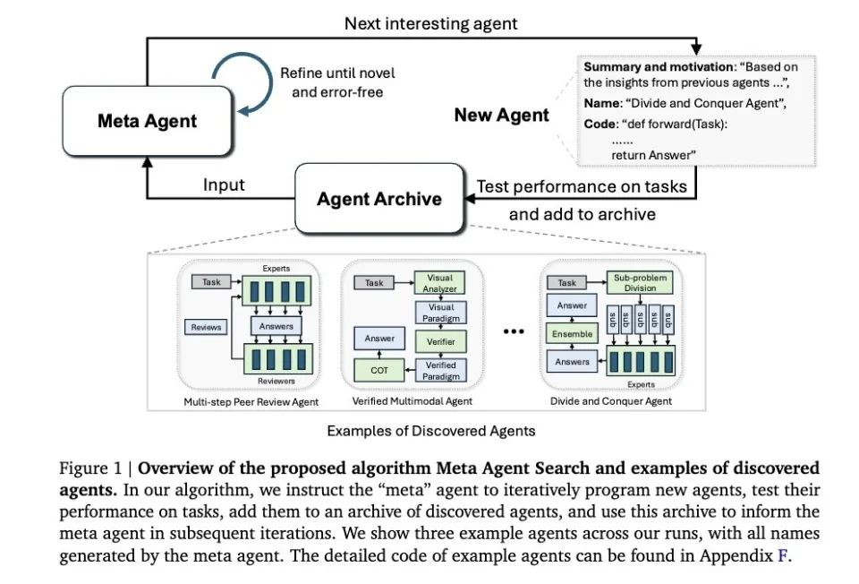 当Agent开始自己创造自己,AI产品爆发还会是遥远的梦吗?