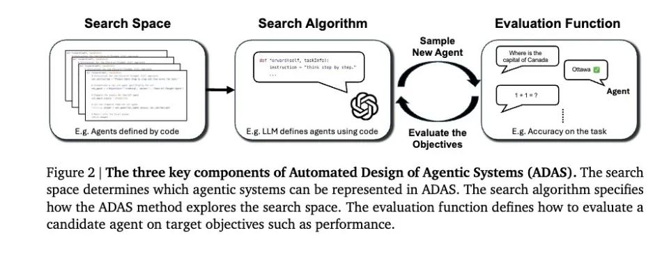 当Agent开始自己创造自己,AI产品爆发还会是遥远的梦吗?