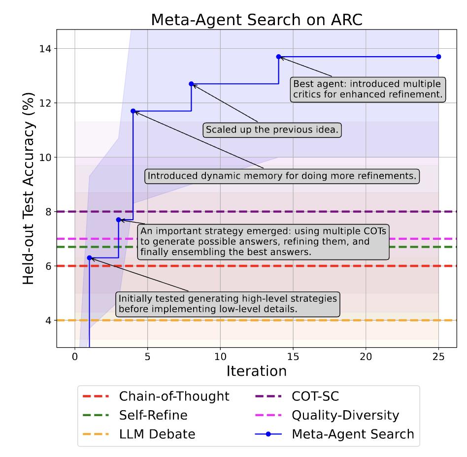 当Agent开始自己创造自己,AI产品爆发还会是遥远的梦吗?
