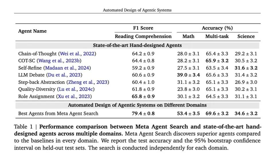 当Agent开始自己创造自己,AI产品爆发还会是遥远的梦吗?