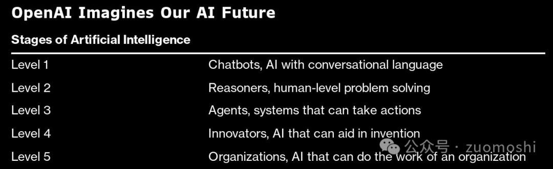 中美AI竞争的决胜点