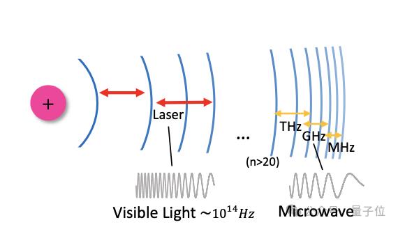 北大张大庆教授:无线感知赋予具身智能“第六感官”,6G时代手机隔空测心跳