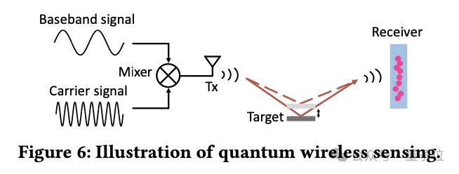 北大张大庆教授:无线感知赋予具身智能“第六感官”,6G时代手机隔空测心跳