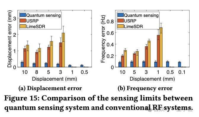 北大张大庆教授:无线感知赋予具身智能“第六感官”,6G时代手机隔空测心跳