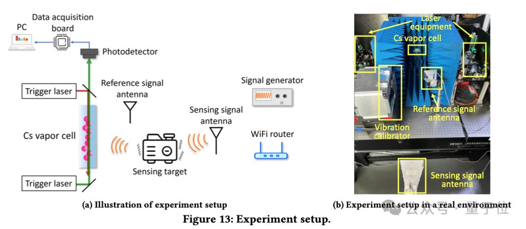北大张大庆教授:无线感知赋予具身智能“第六感官”,6G时代手机隔空测心跳