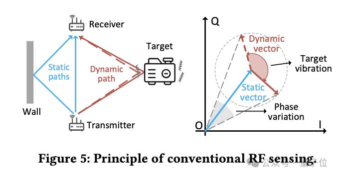 北大张大庆教授:无线感知赋予具身智能“第六感官”,6G时代手机隔空测心跳