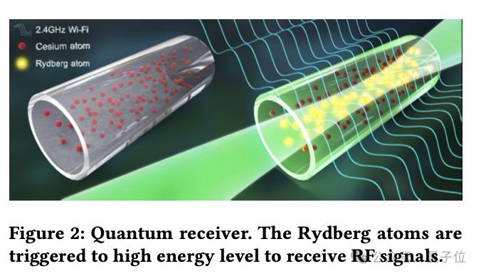 北大张大庆教授:无线感知赋予具身智能“第六感官”,6G时代手机隔空测心跳
