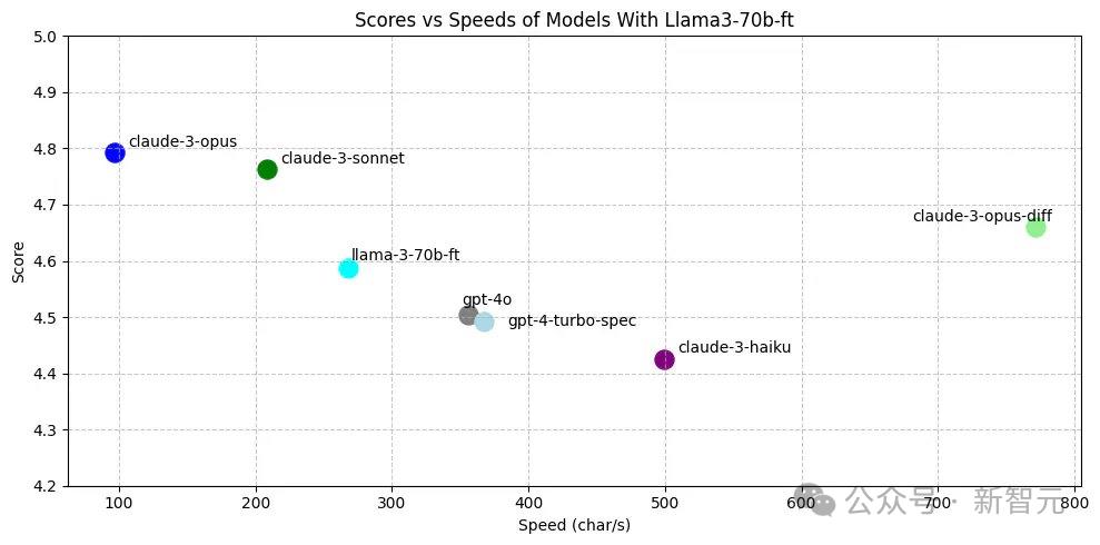 4名MIT学霸两年造AI编程帝国,撼动全球2600万开发者,成立2年估值4亿美金