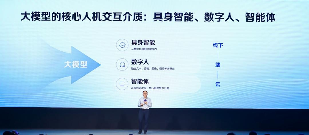 数字人狂奔600天,还有四大槛