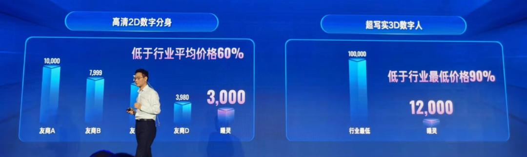 数字人狂奔600天,还有四大槛