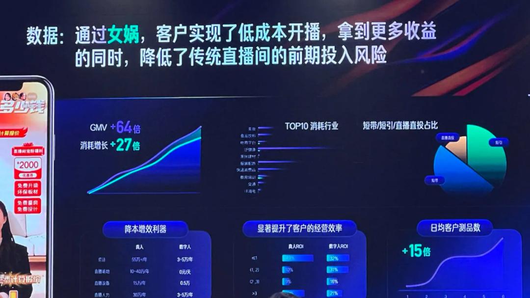 数字人狂奔600天,还有四大槛