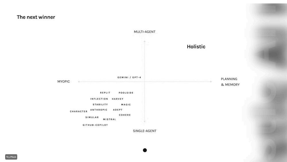 太难了,谷歌系AI创业者大撤退