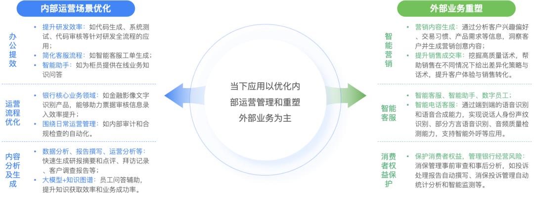 大浪淘沙下的金融智变：AGI入场，巨头们已经吃到了第一波红利