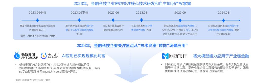 大浪淘沙下的金融智变：AGI入场，巨头们已经吃到了第一波红利