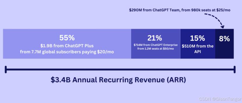 ToB Or ToC,大模型不做“选择题”