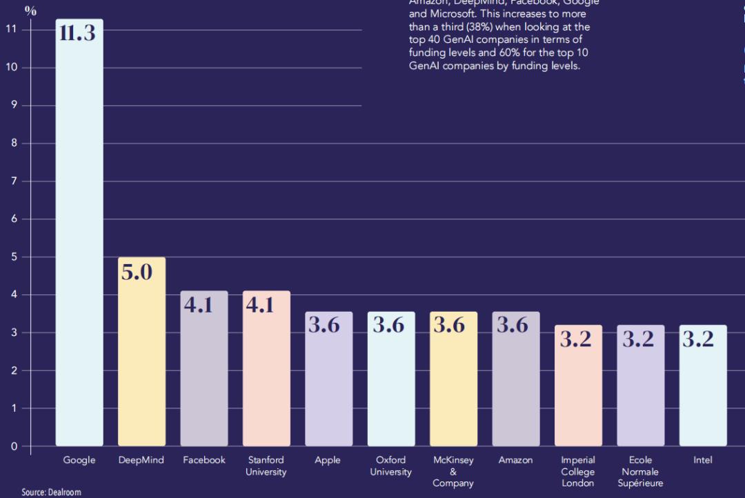 融资超1700笔,远超中国,对欧洲AI的偏见该改改了