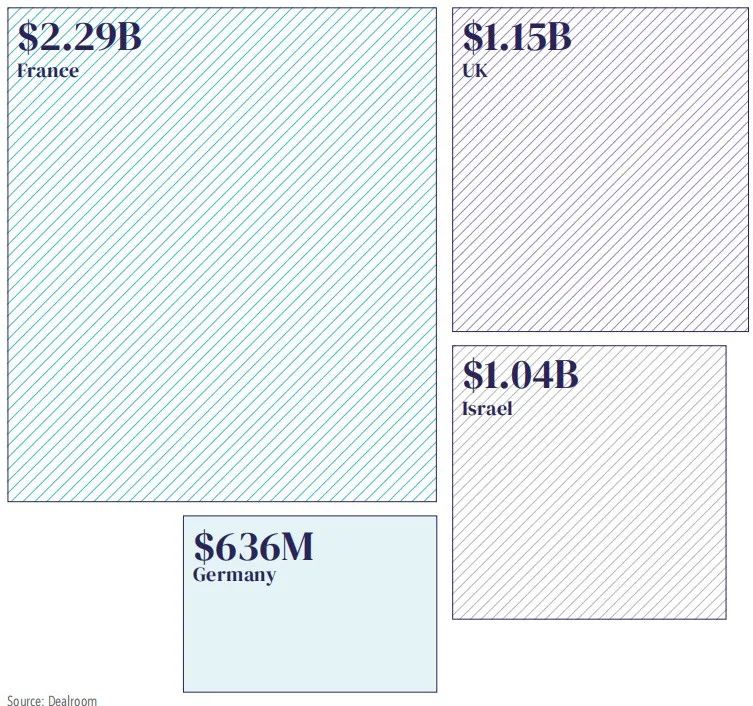 融资超1700笔,远超中国,对欧洲AI的偏见该改改了
