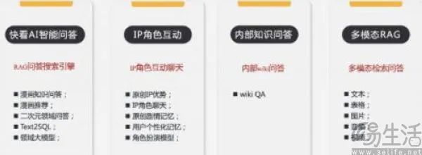 二次元垂直大模型,快看AIGC业务初露峥嵘