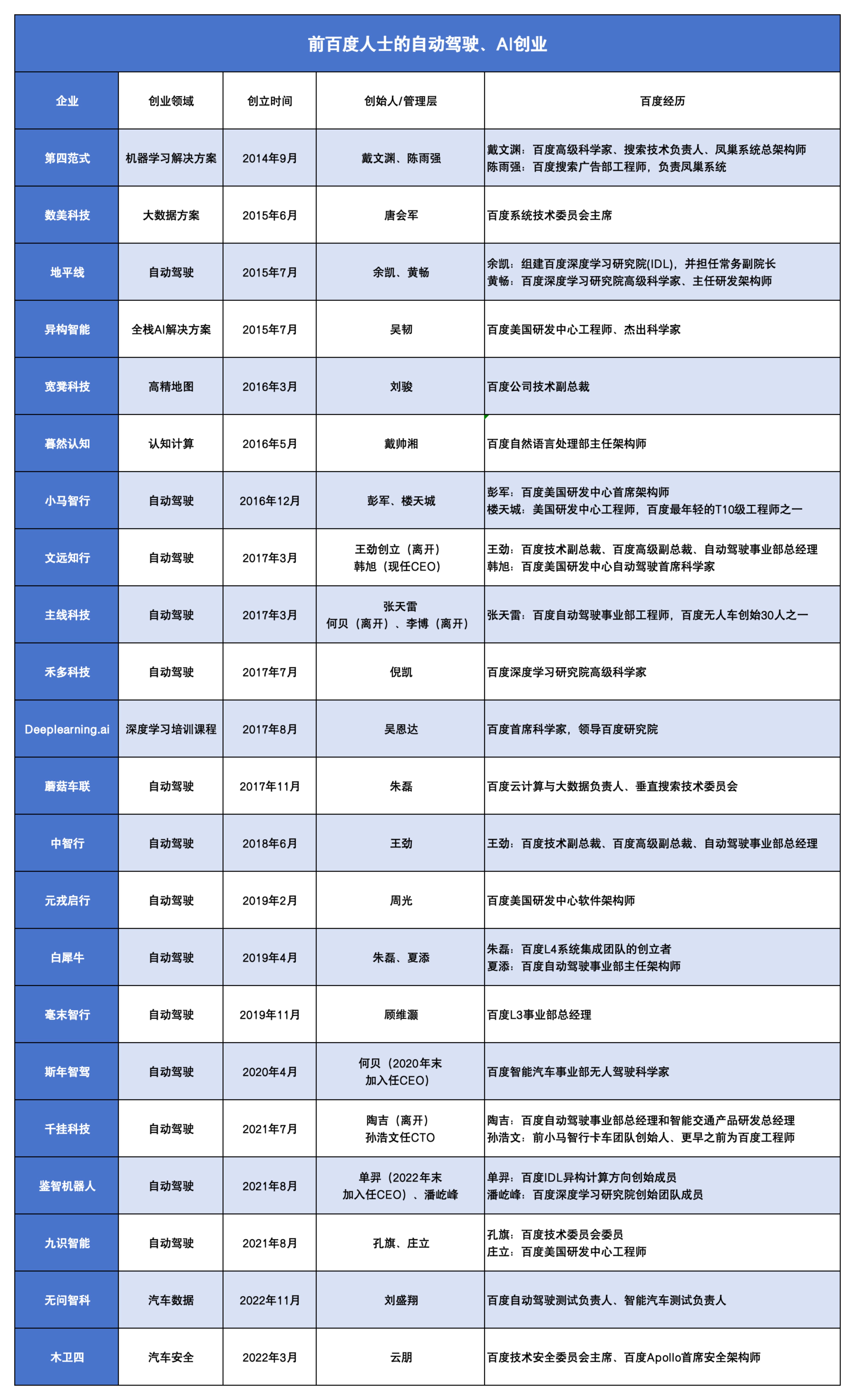 百度系大牛创业:AI大模型翻涌,汽车安全有了新型“防护罩”