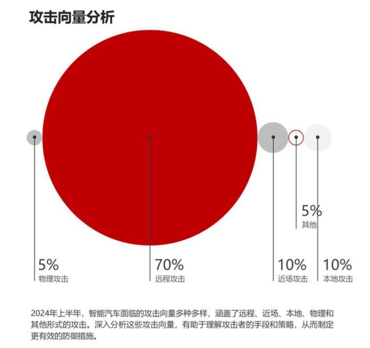 百度系大牛创业:AI大模型翻涌,汽车安全有了新型“防护罩”