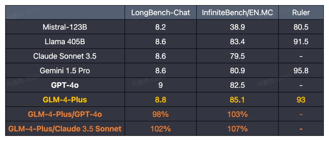 智谱AI的“类GPT-4o”,让我看到了作业帮、小红书、下厨房的影子