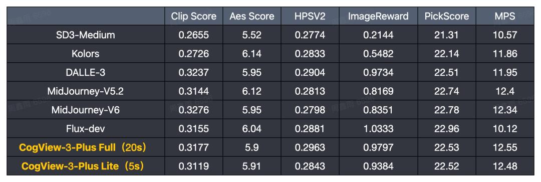 智谱AI的“类GPT-4o”,让我看到了作业帮、小红书、下厨房的影子