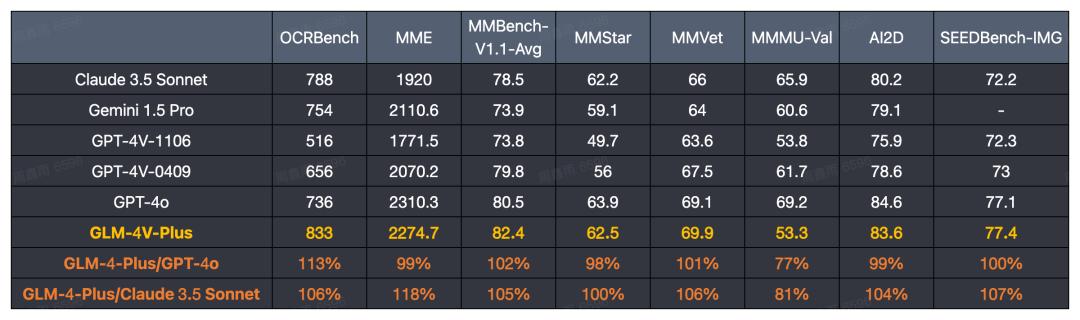 智谱AI的“类GPT-4o”,让我看到了作业帮、小红书、下厨房的影子