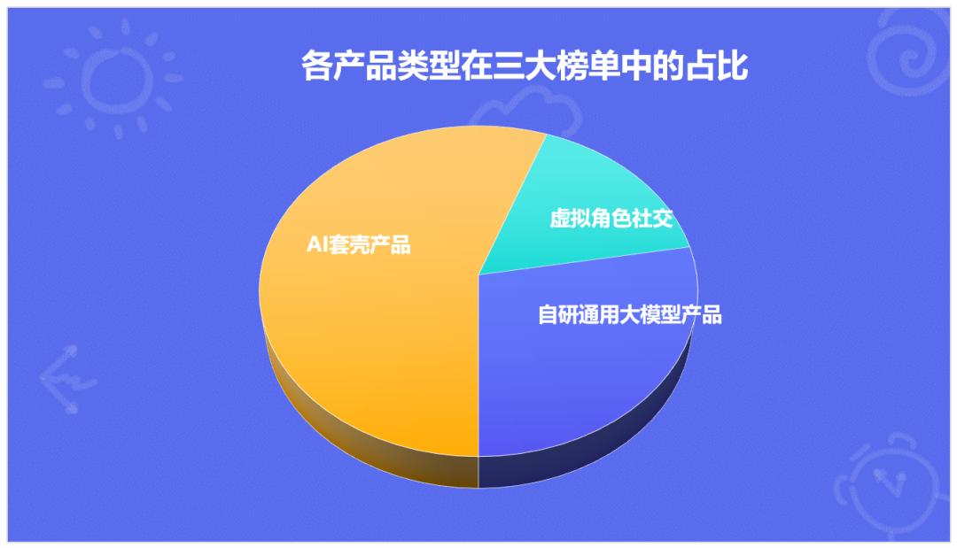 交出成绩单,前8个月AI移动应用收入20亿美元