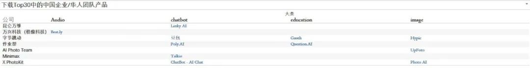 交出成绩单,前8个月AI移动应用收入20亿美元