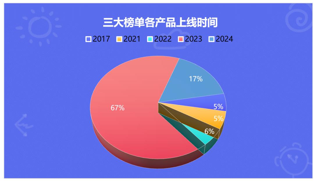 交出成绩单,前8个月AI移动应用收入20亿美元