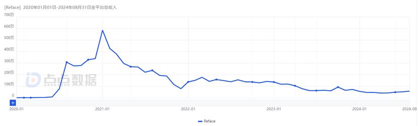 交出成绩单,前8个月AI移动应用收入20亿美元