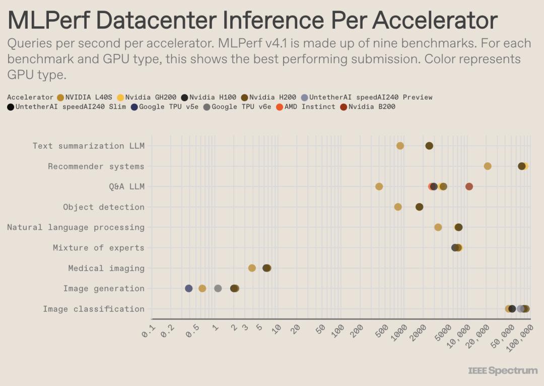 AI 推理竞赛正在升温