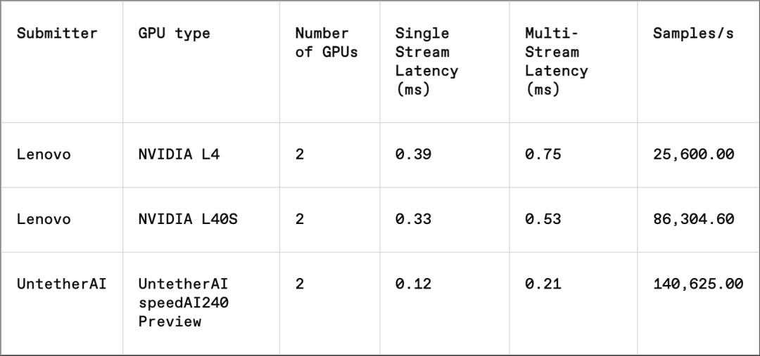 AI 推理竞赛正在升温