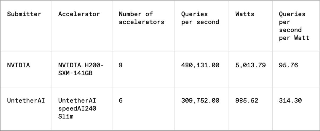 AI 推理竞赛正在升温