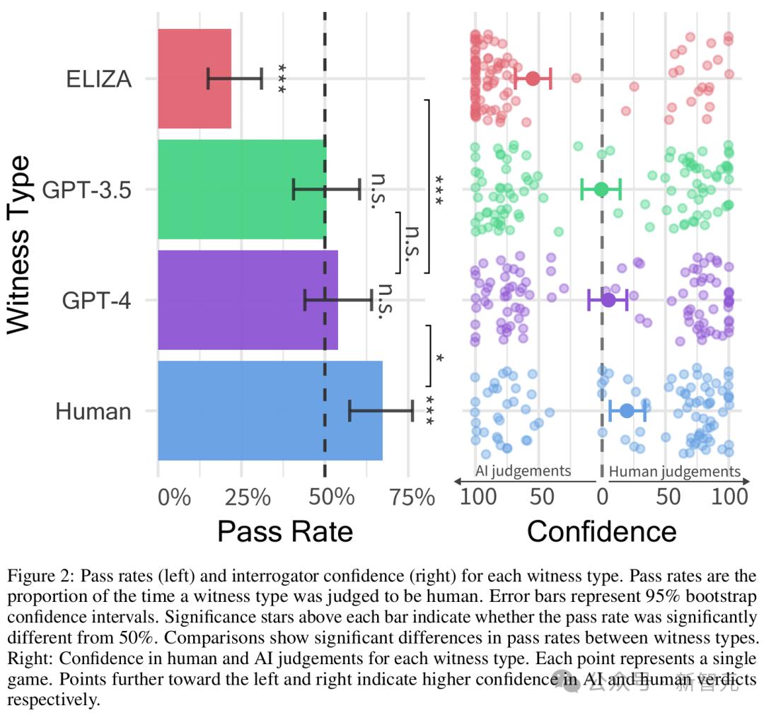 Claude认出自画像,惊现自我意识,工程师多轮测试,实锤AI已过图灵测试?