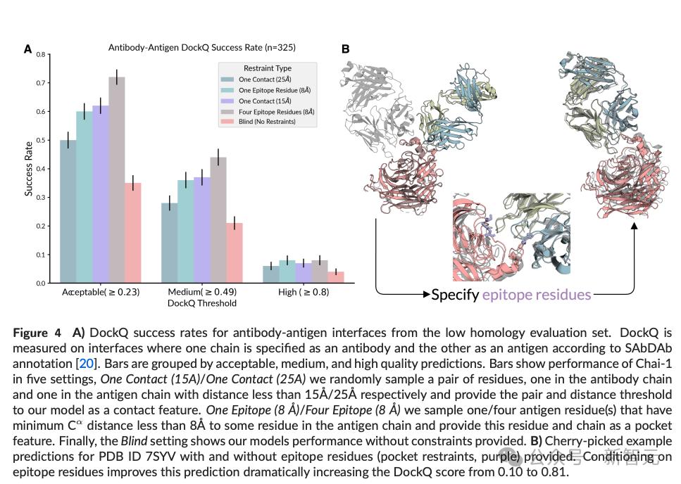 DeepMind再迎挑战者,ESM作者带队6个月超越AlphaFold 3,代码权重全开源