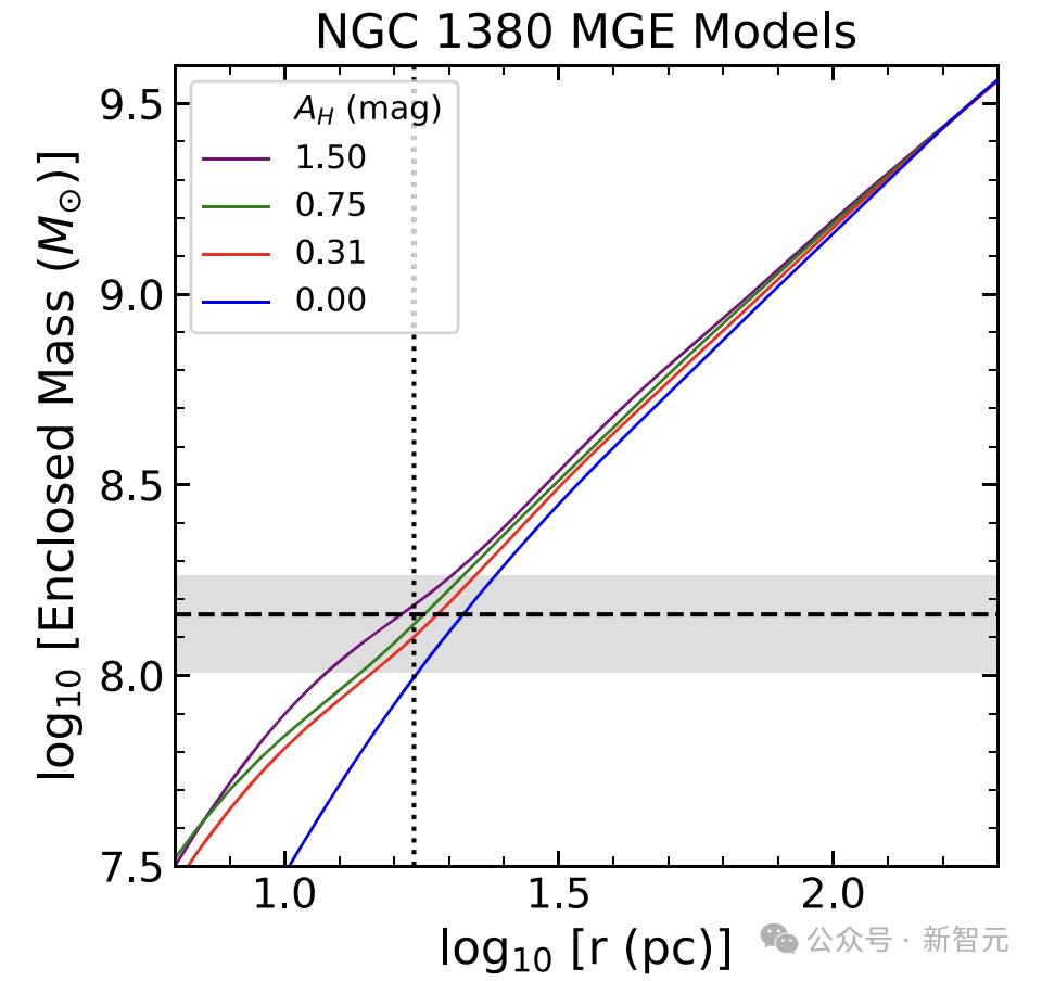 超强o1模型智商已超120，1小时写出NASA博士1年代码，最新编程赛超越99.8%选手