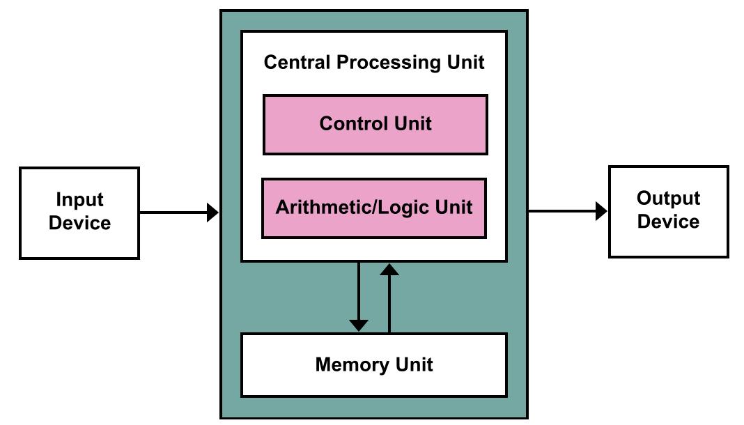 大象难转身，苹果会是AI时代的诺基亚吗？