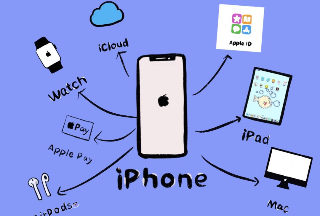 大象难转身，苹果会是AI时代的诺基亚吗？