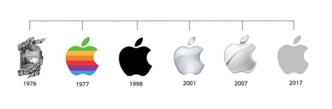 大象难转身，苹果会是AI时代的诺基亚吗？