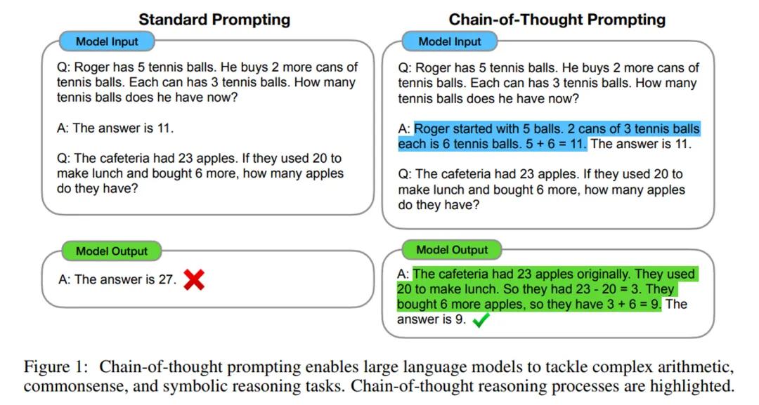 OpenAI o1:大进步?小技巧?新思路?