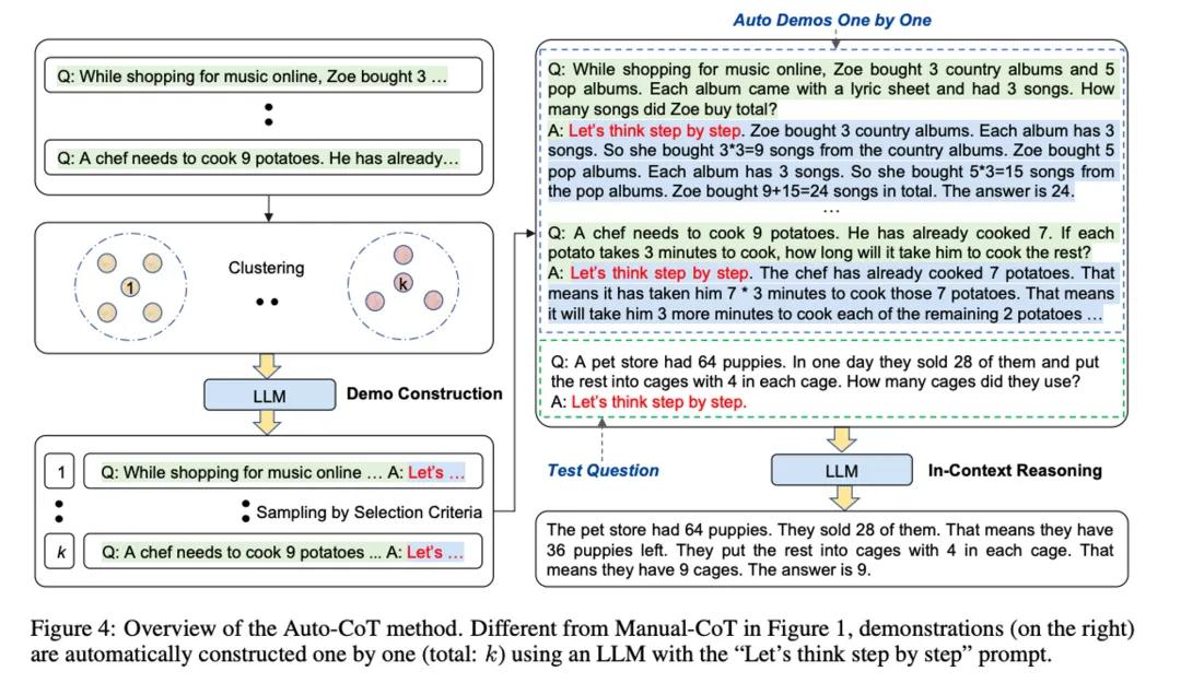 OpenAI o1:大进步?小技巧?新思路?