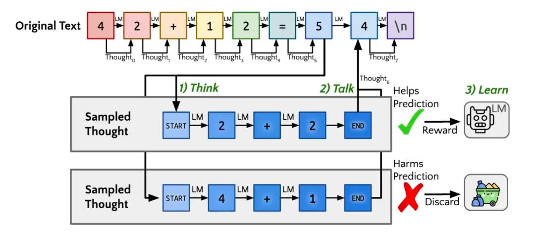 OpenAI o1:大进步?小技巧?新思路?