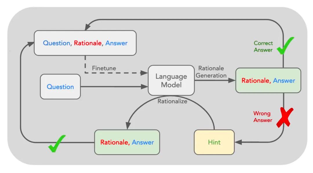 OpenAI o1:大进步?小技巧?新思路?