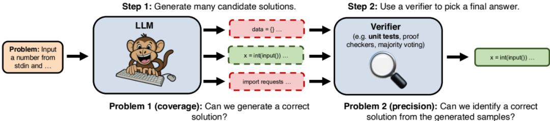 OpenAI o1:大进步?小技巧?新思路?