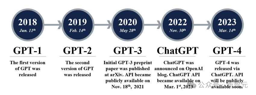 OpenAI o1金牌团队揭秘AI超越人类惊人时刻!22分完整版视频全公开