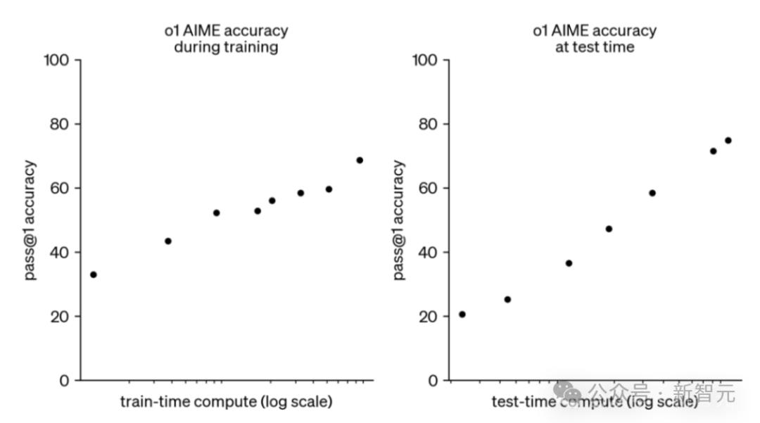OpenAI o1金牌团队揭秘AI超越人类惊人时刻!22分完整版视频全公开