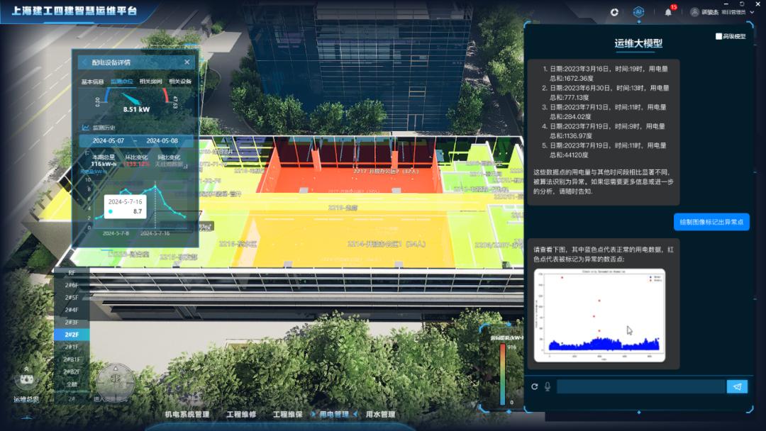 2024 房地产行业AI大模型10大发展趋势